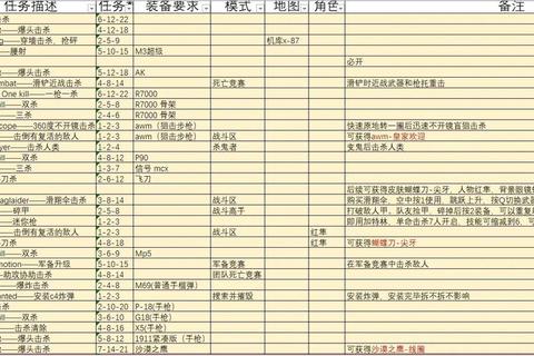 单机游戏玩家行为调查攻略：全流程解析与隐藏任务深度指南