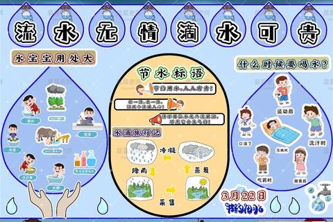 水呀水揭秘家庭节水十大妙招省水省钱环保生活全攻略-第1张图片-凡奇硬核学院