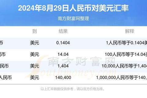 去哪个银行换美元更划算？这份对比指南帮你省时省钱