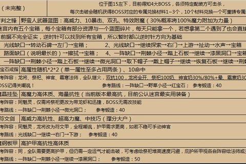地下城堡2王城全路线通关技巧与隐藏BOSS打法详细指南