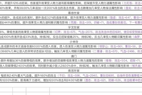 江湖攻略深度解析十大必学技巧助你快速掌握核心玩法精髓