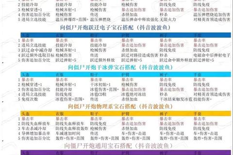 核爆RPG手游暴击流开局攻略五步速成装备碾压生存技巧