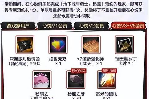DNF手游预约多平台入口详解及奖励领取技巧分享