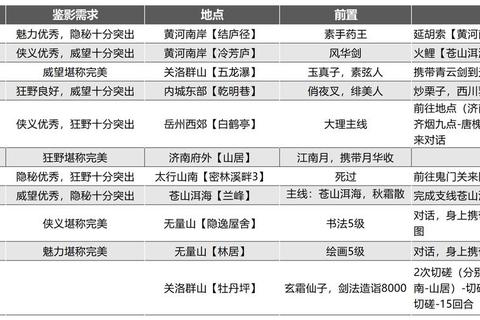 武林外传手游VIP特权升级指南与元宝装备获取实战技巧全解析  第1张