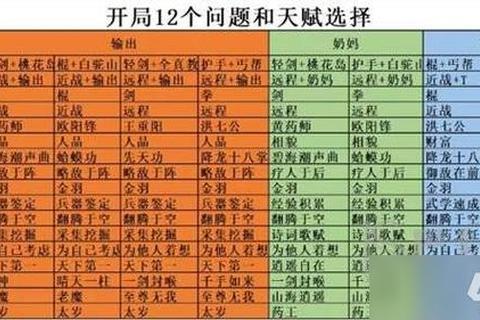射雕手游元宝快速获取技巧与每日高效刷取指南