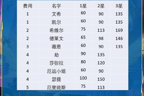 无尽之剑命运重武器连招实战技巧与泰坦高阶打法全解析