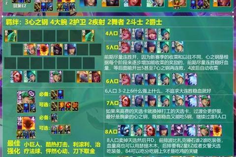 盖提亚150万血终极挑战平民阵容高效输出打法技巧