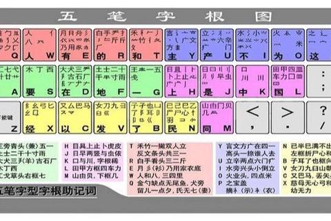 彻五笔怎么打拆解难点快速掌握高效输入技巧