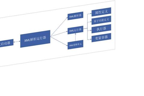XML文件下载指南-高效获取方法与技巧详解