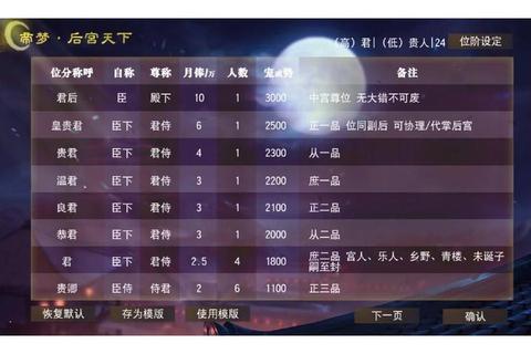 一品青楼红牌养成攻略：从新人到花魁的12个高效经营技巧解析