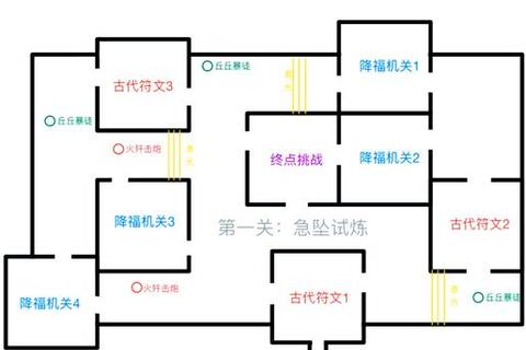 危机四伏手游生存全攻略：12个必学战术与地图资源点位解析