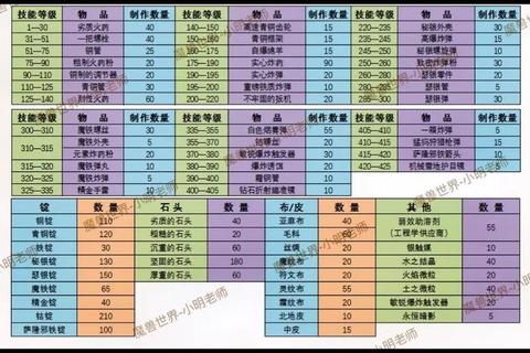 魔戒世界手游新手快速冲级攻略：转生技巧与战力提升全解析