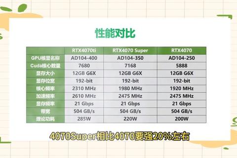 显卡品牌哪个好？主流品牌性能对比与选购避坑指南