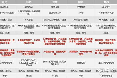CPU为什么那么贵？解析成本痛点与高性价比替代方案
