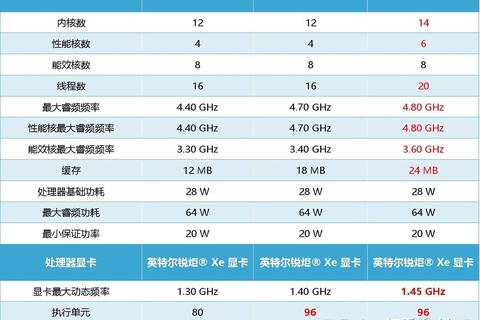i7和至强哪个好？性能对比解析助你精准匹配使用需求