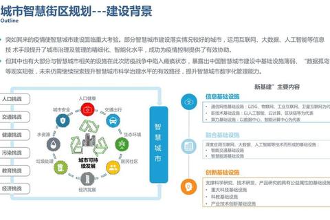 城建蓝图:从零打造你的未来智慧城市_规划策略与资源管理指南 城建蓝图:从零打造你的未来智慧城市_规划策略与资源管理指南