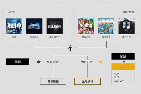 竞技新时代:开放世界生存对战与多人联机玩法全解析 竞技新时代:开放世界生存对战与多人联机玩法全解析