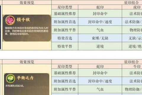 梦幻手游婴儿高效培养技巧与快速成长属性提升全攻略