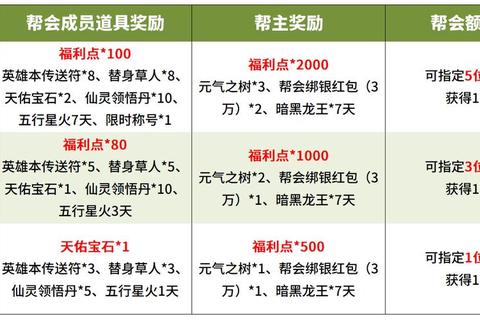 蜀门手游帮会管理十大技巧 快速提升战力与成员活跃实战指南