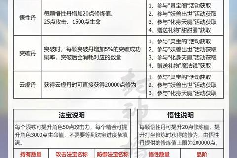 青云传手游战力快速提升攻略 装备强化与副本挑战技巧解析