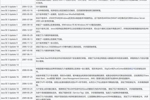 Java1.6下载_官方历史版本安装包获取与兼容系统适配指南