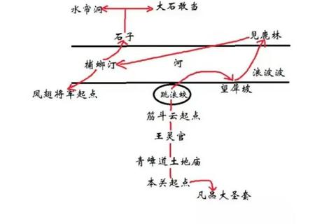 花果山秘境探幽全攻略隐藏路线与仙果采集技巧深度解析