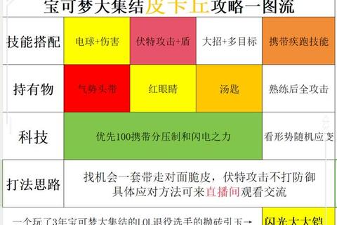 比卡丘手游新手速成指南阵容搭配与精灵培养全攻略