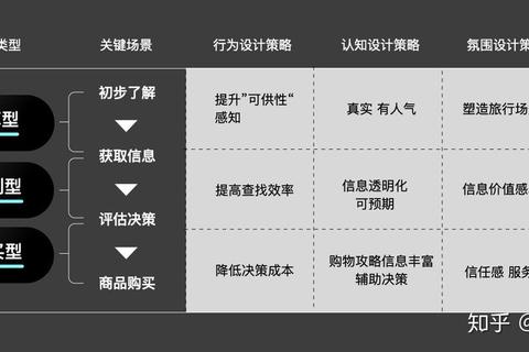 大国战全阶段资源分配技巧与跨服争霸实战策略指南