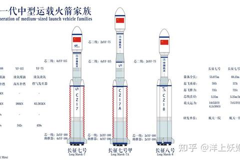 中国火箭有哪些型号难理清？一文详解全系列助力快速认知