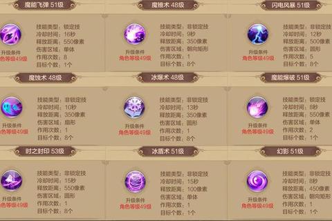 飞仙手游全职业选择与快速通关技巧攻略