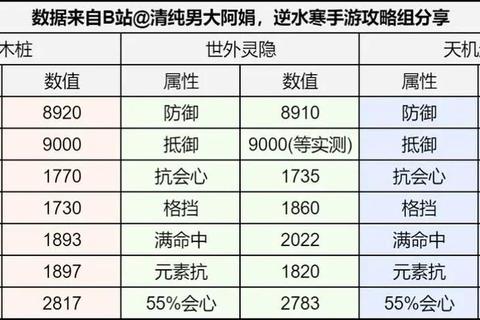逆水寒手游全职业核心技能搭配与装备养成速通秘籍
