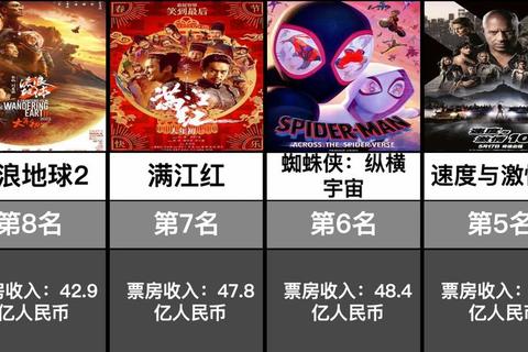 2023全球票房风云榜:暑期档大片争霸与年度黑马突围实录 2023全球票房风云榜:暑期档大片争霸与年度黑马突围实录