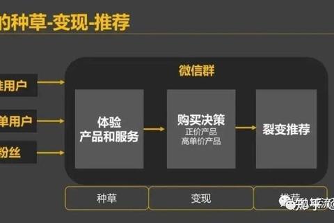 电商公司线上销售转化率低难题：精准运营三步提升业绩增长