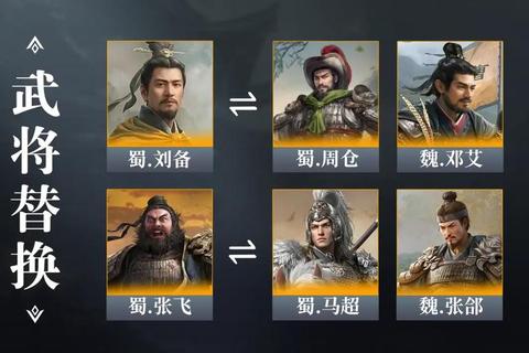 三国乱世关羽觉醒全流程详解与后期阵容搭配实战技巧