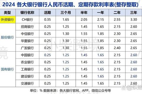 存钱存哪个银行比较好三大优选方案解决利率低服务差难题