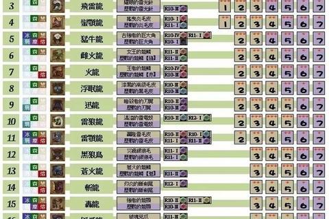 怪物游戏大全_热门推荐与全攻略解析-必玩榜单及终极指南 怪物游戏大全_热门推荐与全攻略解析-必玩榜单及终极指南