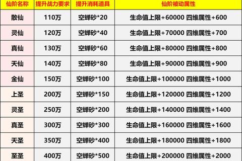 神仙道手游零氪党快速升级攻略资源分配与战力提升技巧
