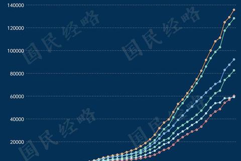 全国有多少个省面临发展困局协同机制破解治理难题