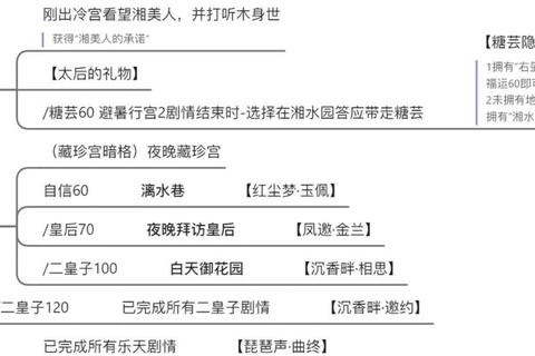 宫闱争锋：后宫三千人全角色攻略解析-晋升路线与隐藏剧情解锁指南