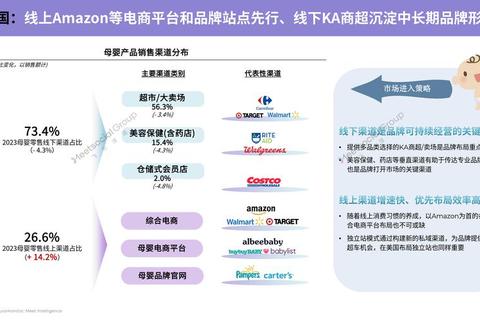 傲基电子商务怎么样破解跨境运营难题并实现高效增长
