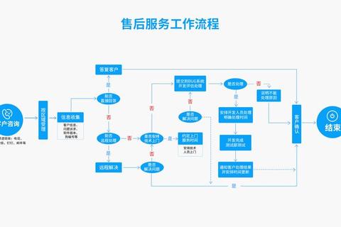 转转售后多久成难题？用户痛点解析与高效处理方案