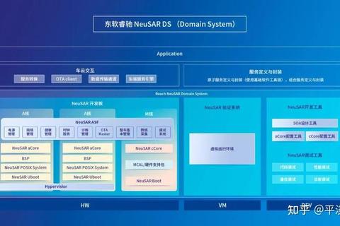 东软睿云怎么样破解企业云端效率与安全双重难题