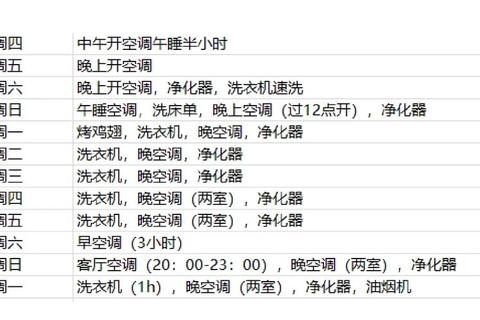 家庭用电总超标？一个月正常用电多少度？四步规划省电30%