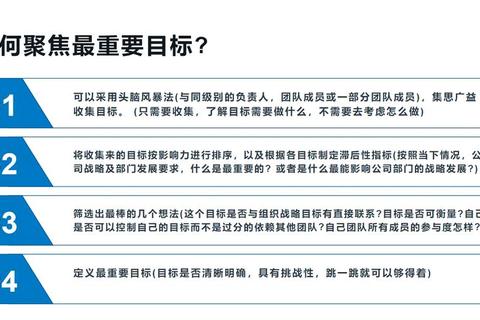 职场新人面对五花八门任务无从下手？五步聚焦法破解效率困局