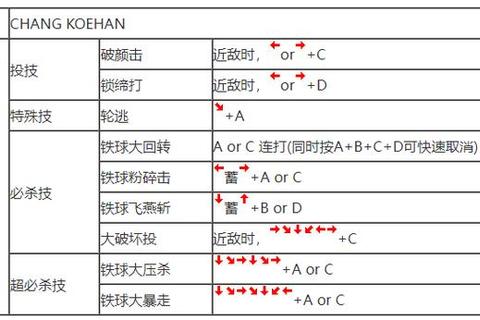 热血拳皇手游全角色连招攻略及PVP实战技巧新手快速上分指南 热血拳皇手游全角色连招攻略及PVP实战技巧新手快速上分指南