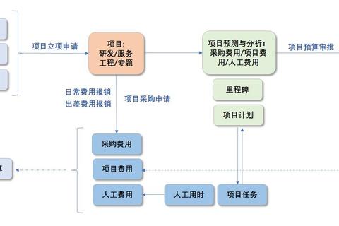 项目进度拖延如乱麻？快刀斩乱麻三步法助你高效推进