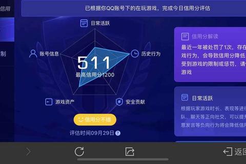 TGP战绩多久清空引玩家焦虑？一文说透清零规则与应对技巧