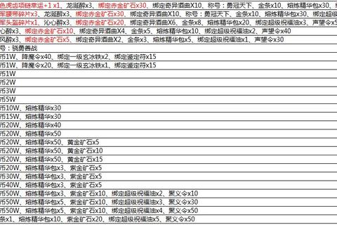 热血传奇手游战士职业快速升级攻略与装备获取技巧详解