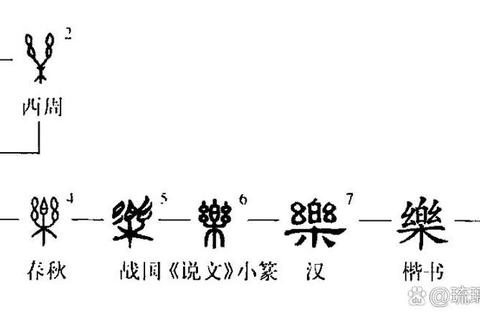 孩子学写乐字5笔画总出错？五步拆解法让书写难题迎刃而解
