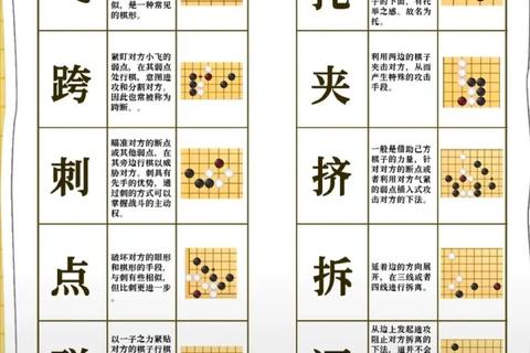 围棋在线对弈_实时策略博弈与全球棋友智慧交锋-新手入门到高手进阶